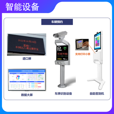 园区车辆排队系统